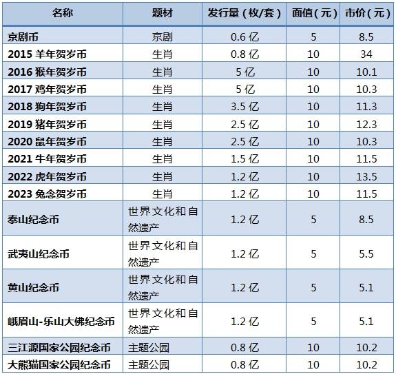京剧币登场<strong></p>
<p>币神币价格</strong>，6000万枚秒光，二级市场价格上涨超6成！币商：不敢囤，赔怕了