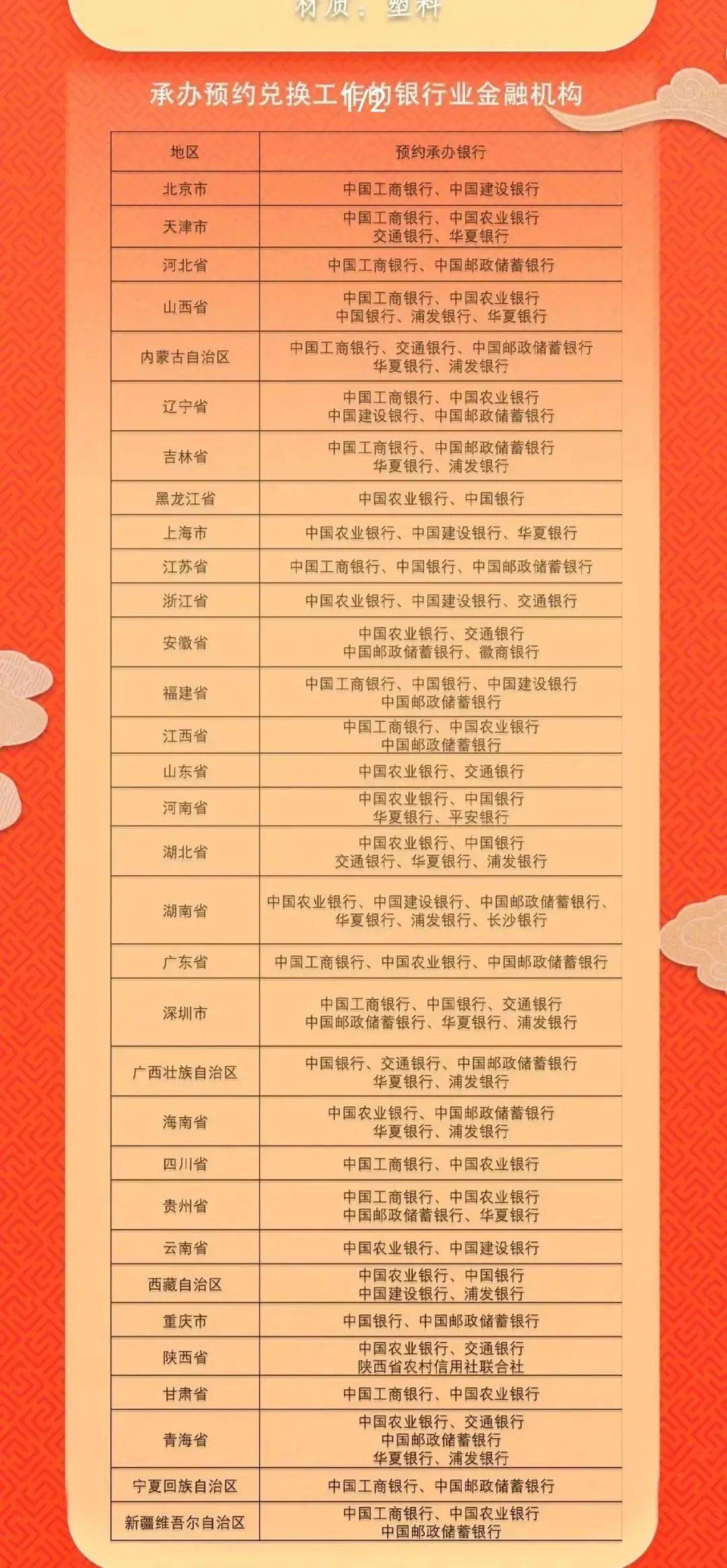 龙年纪念币预约火爆!很多人都在抢<strong></p>
<p>币神币价格</strong>,二手价格转眼就涨……