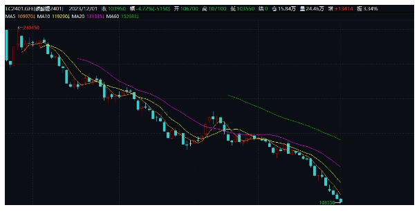 球星C罗为币安代言遭索赔10亿美元 机构预计澳储行2025年前难降息 澳住宅批建量见底 中国国家能源集团原副总李东被提起公诉
