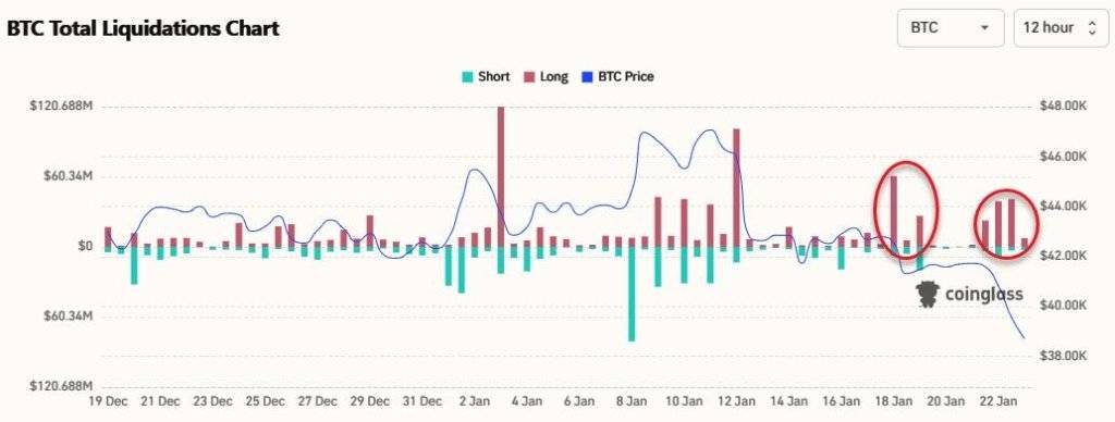 现货ETF上市后比特币为何大跌?币圈爆的雷<strong></p>
<p>币圈空投</strong>,现在还账了