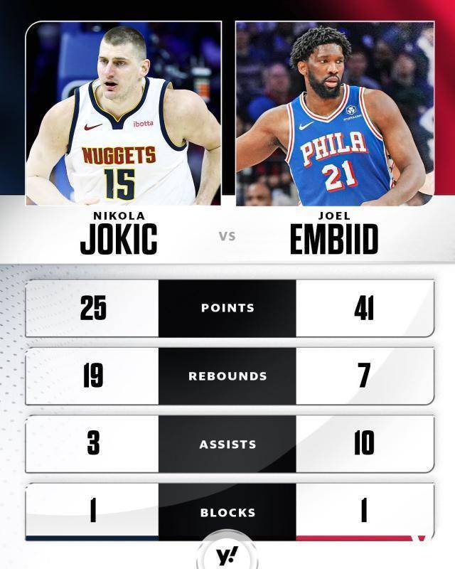 MVP较量，恩比德力压约基奇