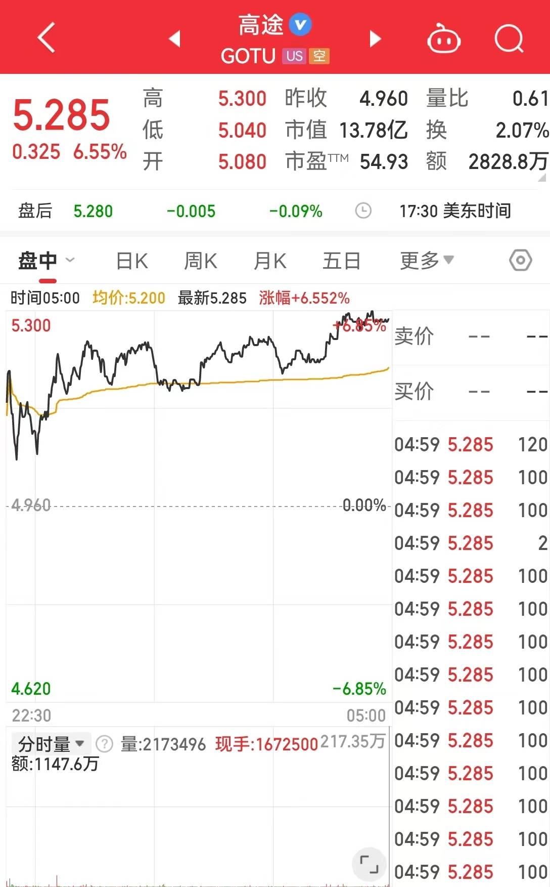 中国资产大涨!巴菲特减持1000万股苹果股票<strong></p>
<p>币须网</strong>,苹果收跌!比特币涨超4%,加密币全网4万人爆仓,啥情况?