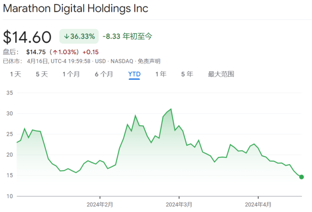 币圈大事件！比特币减半<strong></p>
<p>币圈徐可</strong>，或在周五！