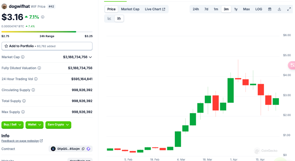 “三根阳线改变信仰”？美国疯炒“空气币”<strong></p>
<p>怎样炒币</strong>，对冲基金要入局了？