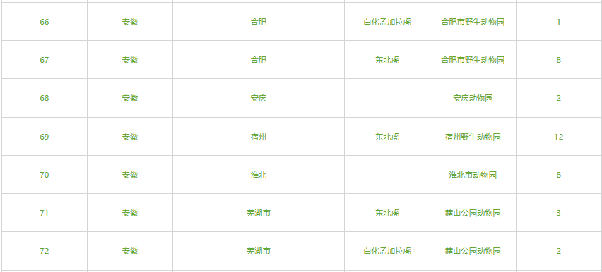 网曝一野生动物园20只东北虎死亡 官方回应:成立调查组全面调查