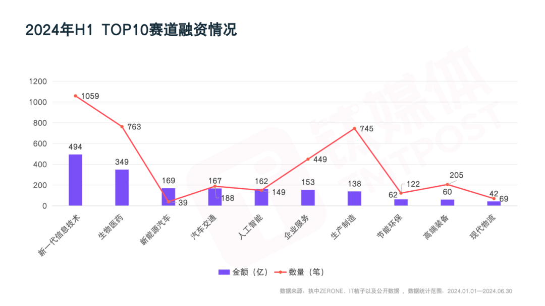 一级市场负重前行