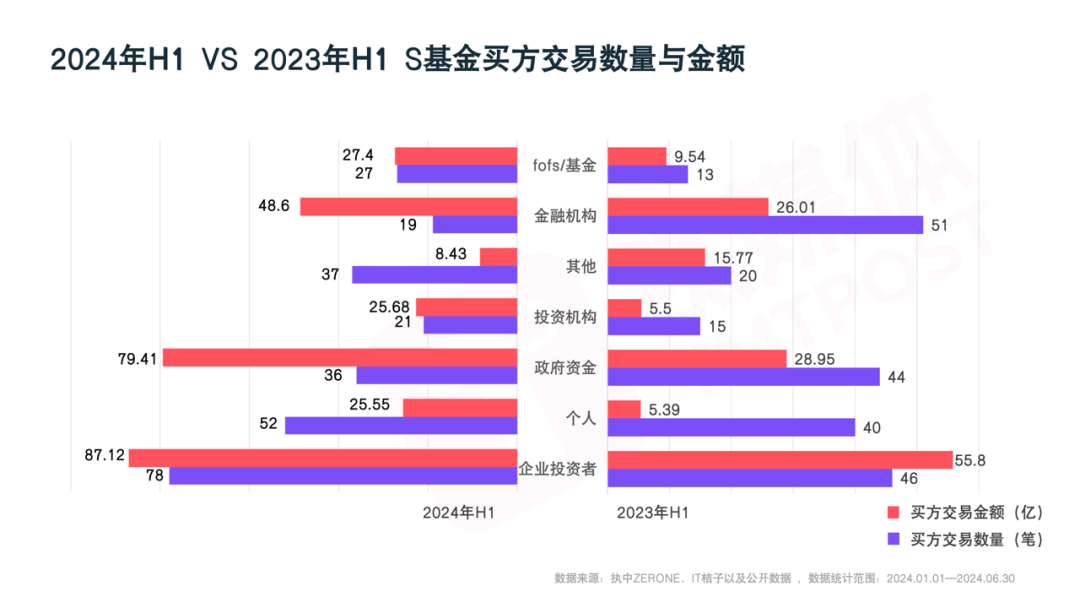 一级市场负重前行