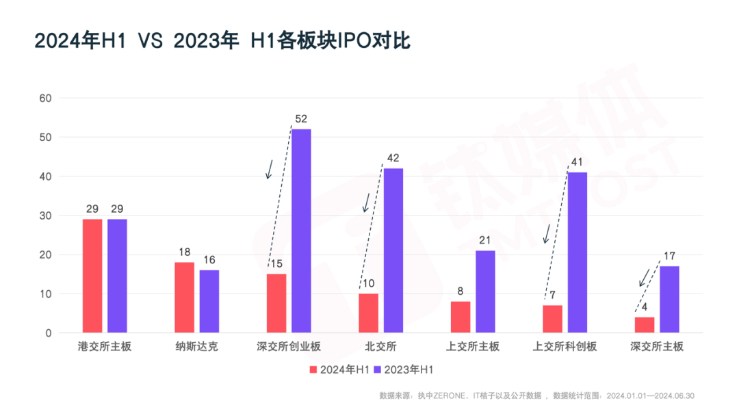 一级市场负重前行