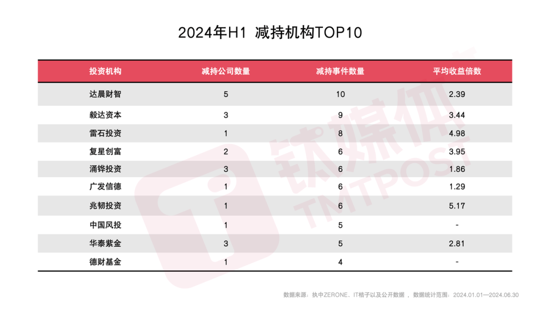 一级市场负重前行