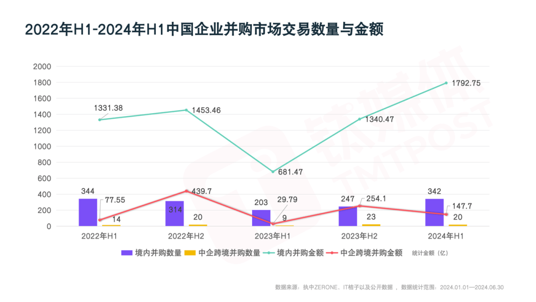 一级市场负重前行
