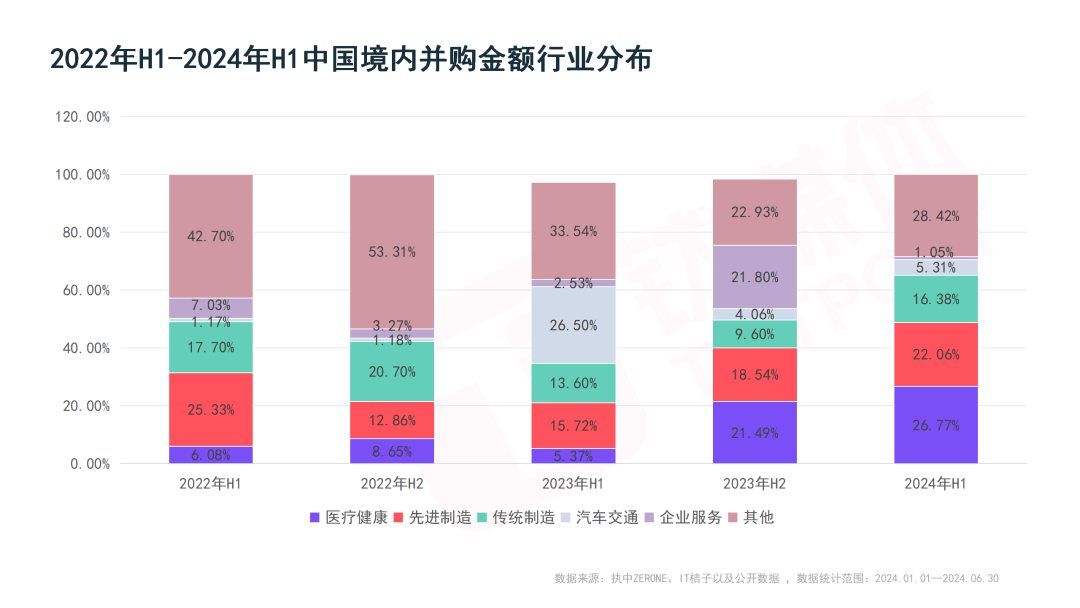 一级市场负重前行