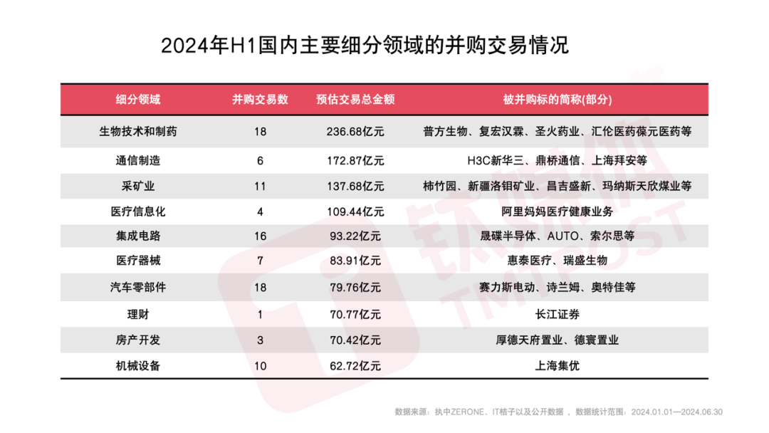 一级市场负重前行
