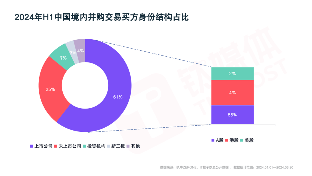 一级市场负重前行
