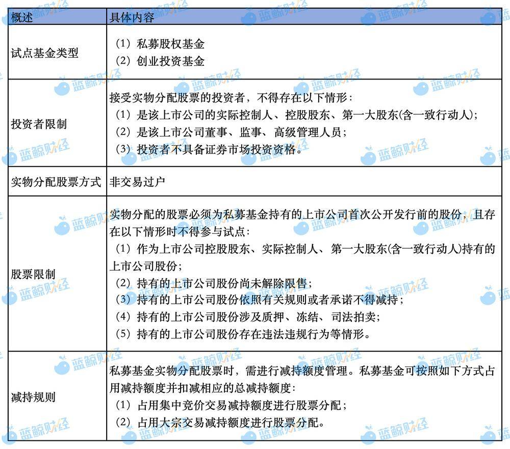 深度|创投资金如何退出<strong></p>
<p>币圈一级市场</strong>?疏通一级市场“堰塞湖”