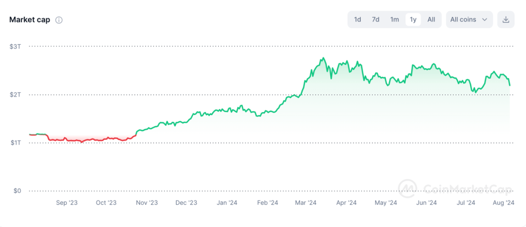 超9万人爆仓<strong></p>
<p>币圈群</strong>!币圈巨震!