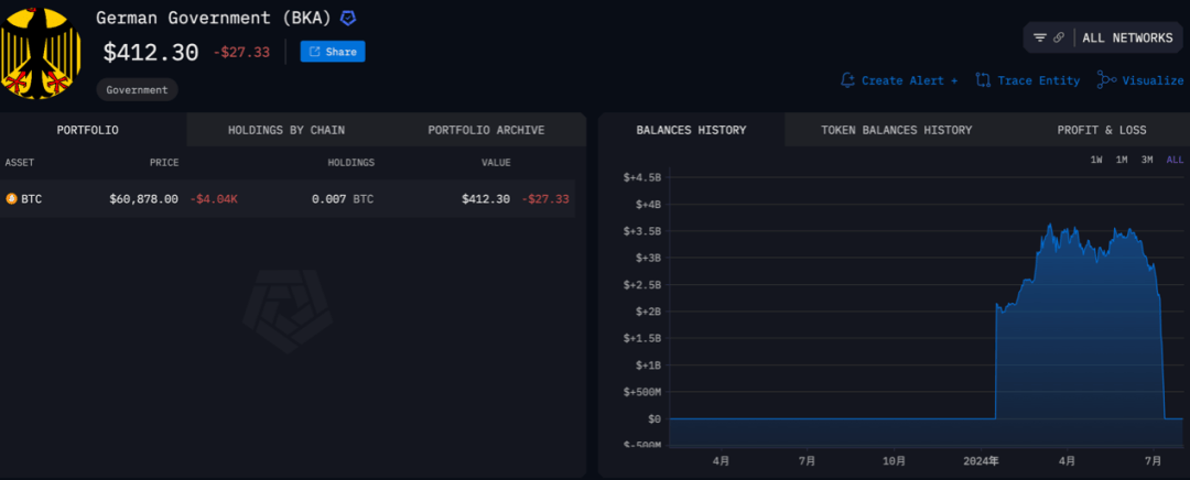 超9万人爆仓<strong></p>
<p>币圈群</strong>!币圈巨震!