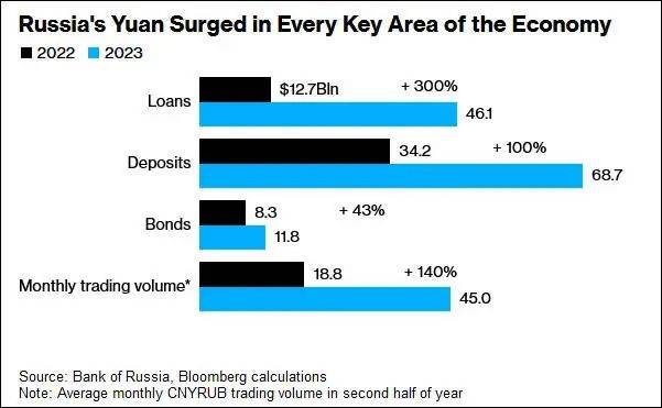 "美制裁后<strong></p>
<p>币火交易</strong>，俄外汇交易几乎100%以人民币结算"