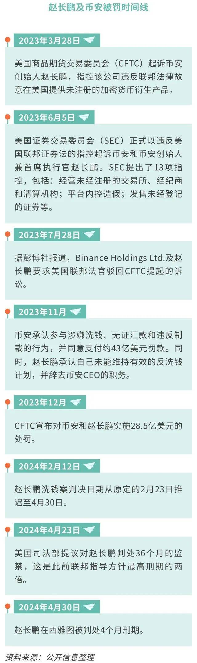 币圈重磅<strong></p>
<p>币圈近况</strong>!“前华人首富”即将出狱