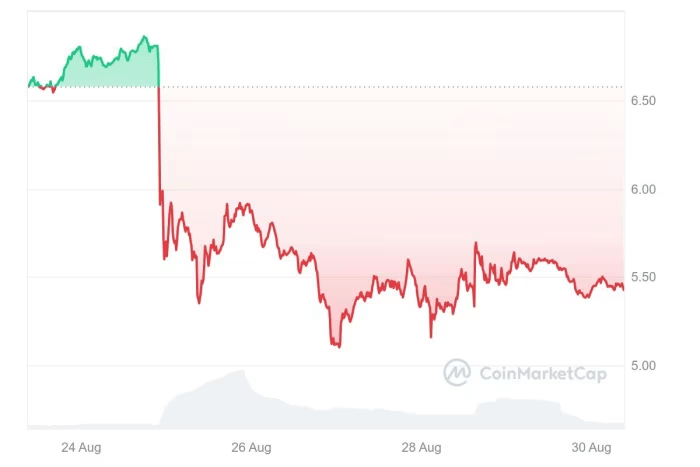 Telegram的财报大曝光：“暗黑版微信”还是“真币圈镰刀”<strong></p>
<p>币圈近况</strong>？