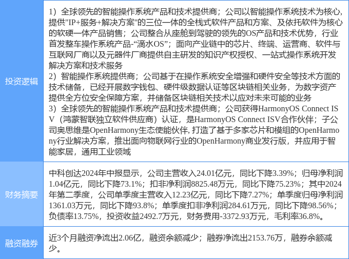 9月30日中科创达涨停分析:数字人民币<strong></p>
<p>炒币分析软件</strong>,国产软件,华为鸿蒙概念热股