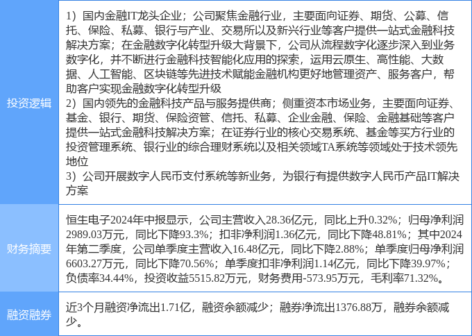 9月30日恒生电子涨停分析:金融科技<strong></p>
<p>炒币分析软件</strong>,数字人民币,国产软件概念热股