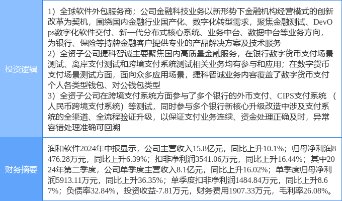 10月1日润和软件涨停分析：跨境支付，金融科技，数字人民币概念热股