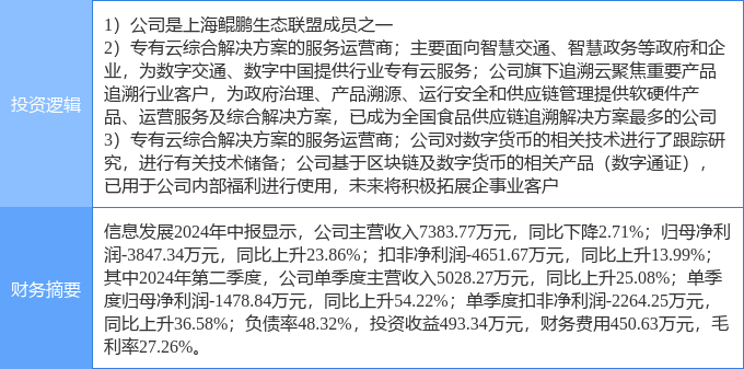 9月30日信息发展涨停分析：数字人民币<strong></p>
<p>炒币分析软件</strong>，华为云·鲲鹏，国产软件概念热股