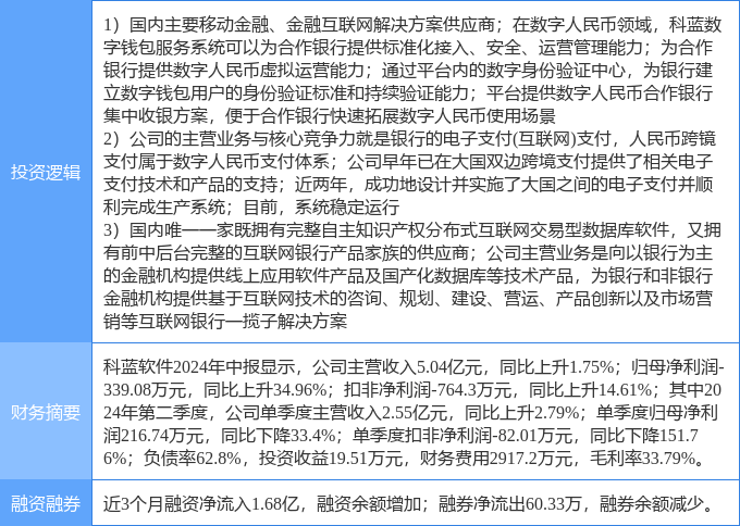 10月11日科蓝软件涨停分析:跨境支付<strong></p>
<p>炒币分析软件</strong>,数字人民币,金融科技概念热股