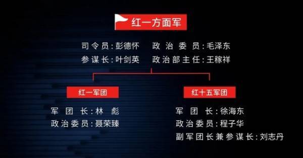 王立华：林彪、彭德怀都反对<strong></p>
<p>炒币的app</strong>，毛泽东何以赌上红军全部家底，决意东征？