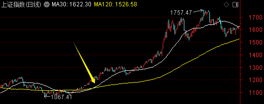 周末迎来两大利好<strong></p>
<p>聚享币</strong>!一个板块创历史新高——道达对话牛博士