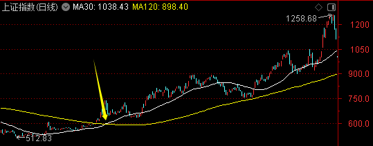 周末迎来两大利好<strong></p>
<p>聚享币</strong>!一个板块创历史新高——道达对话牛博士