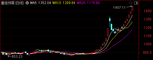 周末迎来两大利好<strong></p>
<p>聚享币</strong>!一个板块创历史新高——道达对话牛博士