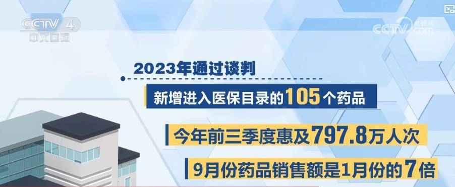 医保目录再升级:162种药品有望开出“平民价” 百姓受益范围再扩大