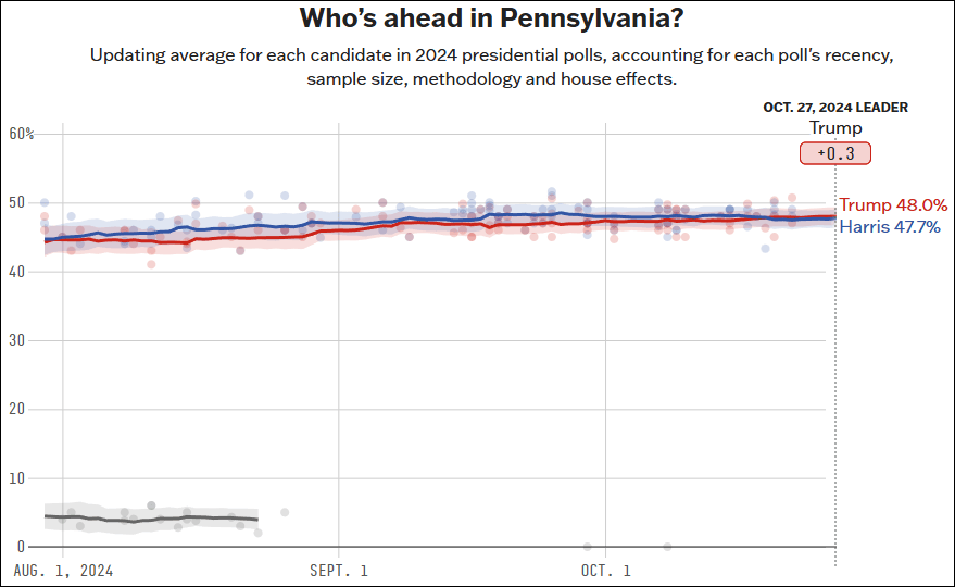 这个民调七大摇摆州全翻红<strong></p>
<p>巴币特</strong>，特朗普胜算多大？