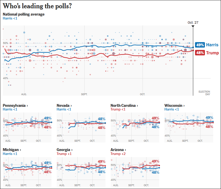 这个民调七大摇摆州全翻红<strong></p>
<p>巴币特</strong>，特朗普胜算多大？
