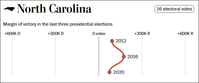 这个民调七大摇摆州全翻红<strong></p>
<p>巴币特</strong>，特朗普胜算多大？
