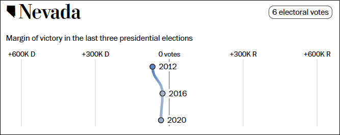 这个民调七大摇摆州全翻红<strong></p>
<p>巴币特</strong>，特朗普胜算多大？