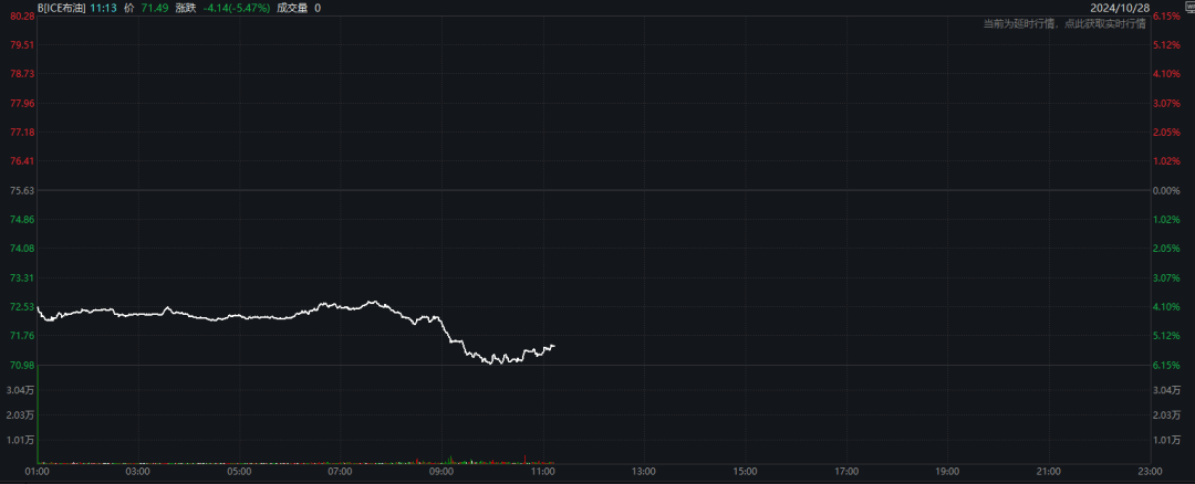 突发!油价闪崩<strong></p>
<p>巴币特</strong>,发生了什么?