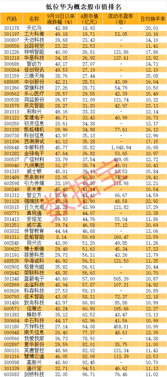 直线20cm涨停<strong></p>
<p>嗨币网</strong>,又是华为概念!低位股大曝光