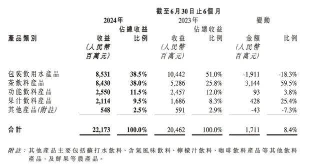消失的“1元水”<strong></p>
<p>嗨币网</strong>,又回来了?