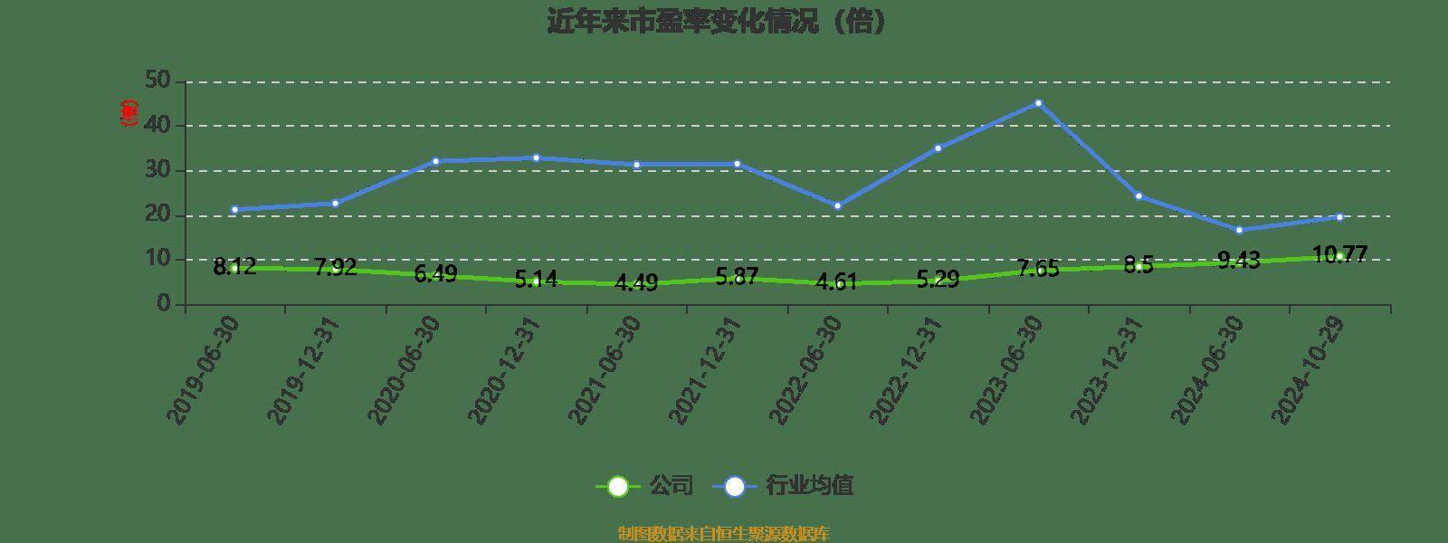 雅戈尔:2024年前三季度净利润25.12亿元 同比下降6.73%
