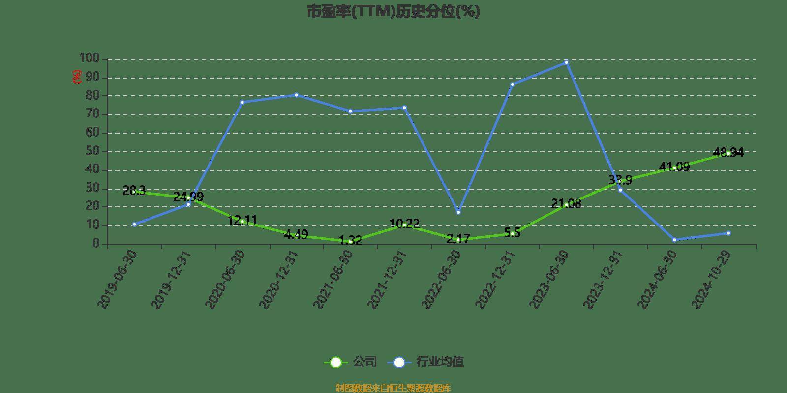 雅戈尔:2024年前三季度净利润25.12亿元 同比下降6.73%
