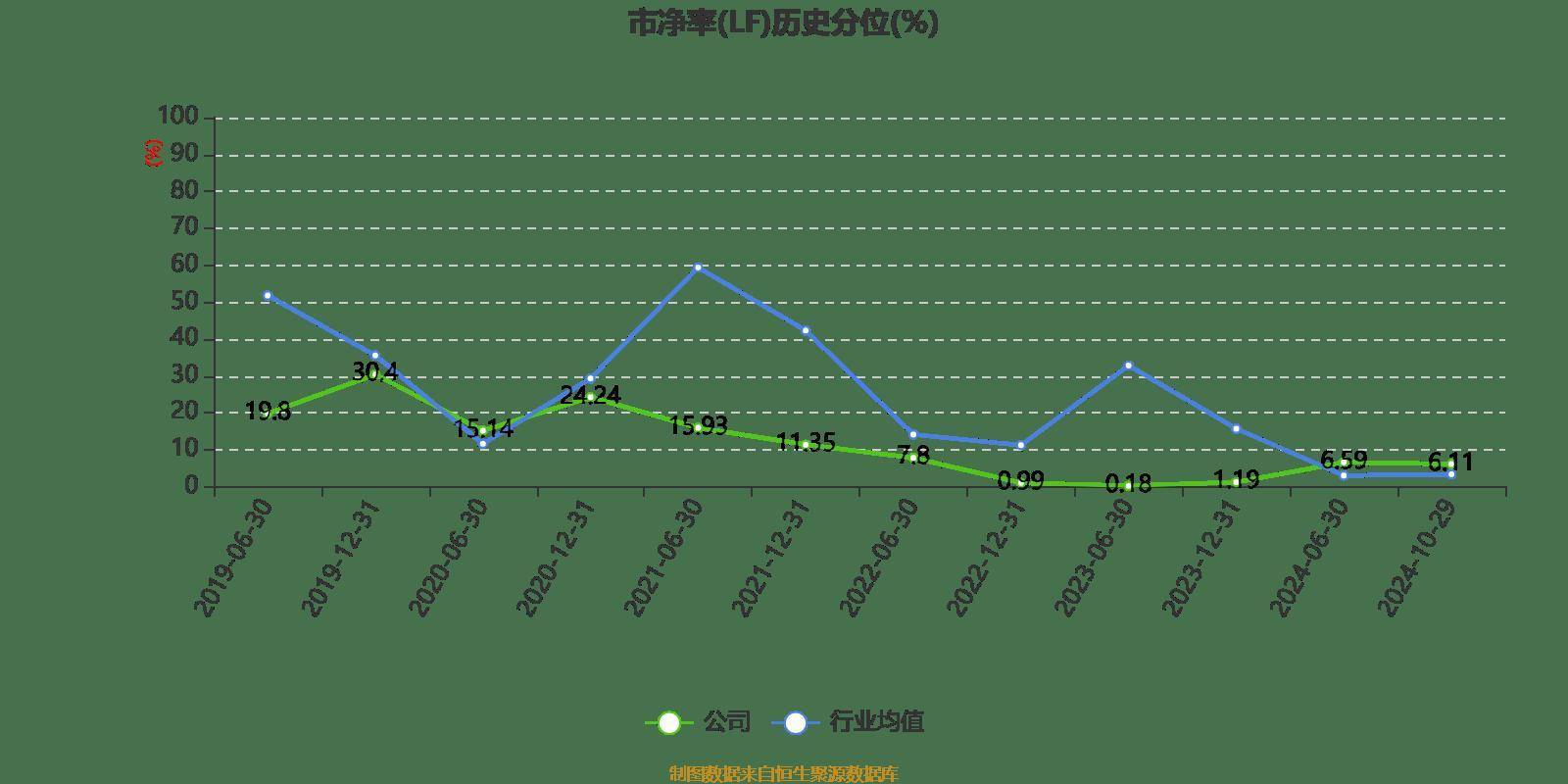 雅戈尔:2024年前三季度净利润25.12亿元 同比下降6.73%