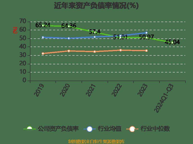 雅戈尔:2024年前三季度净利润25.12亿元 同比下降6.73%