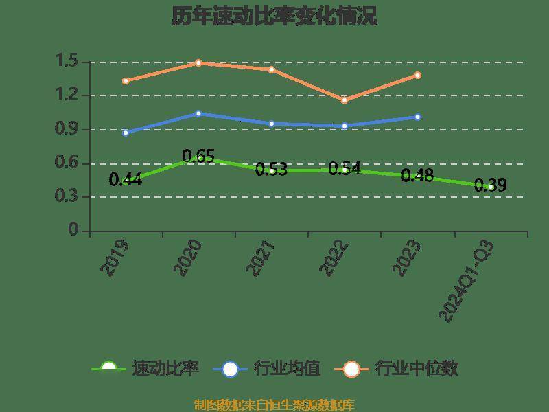 雅戈尔:2024年前三季度净利润25.12亿元 同比下降6.73%