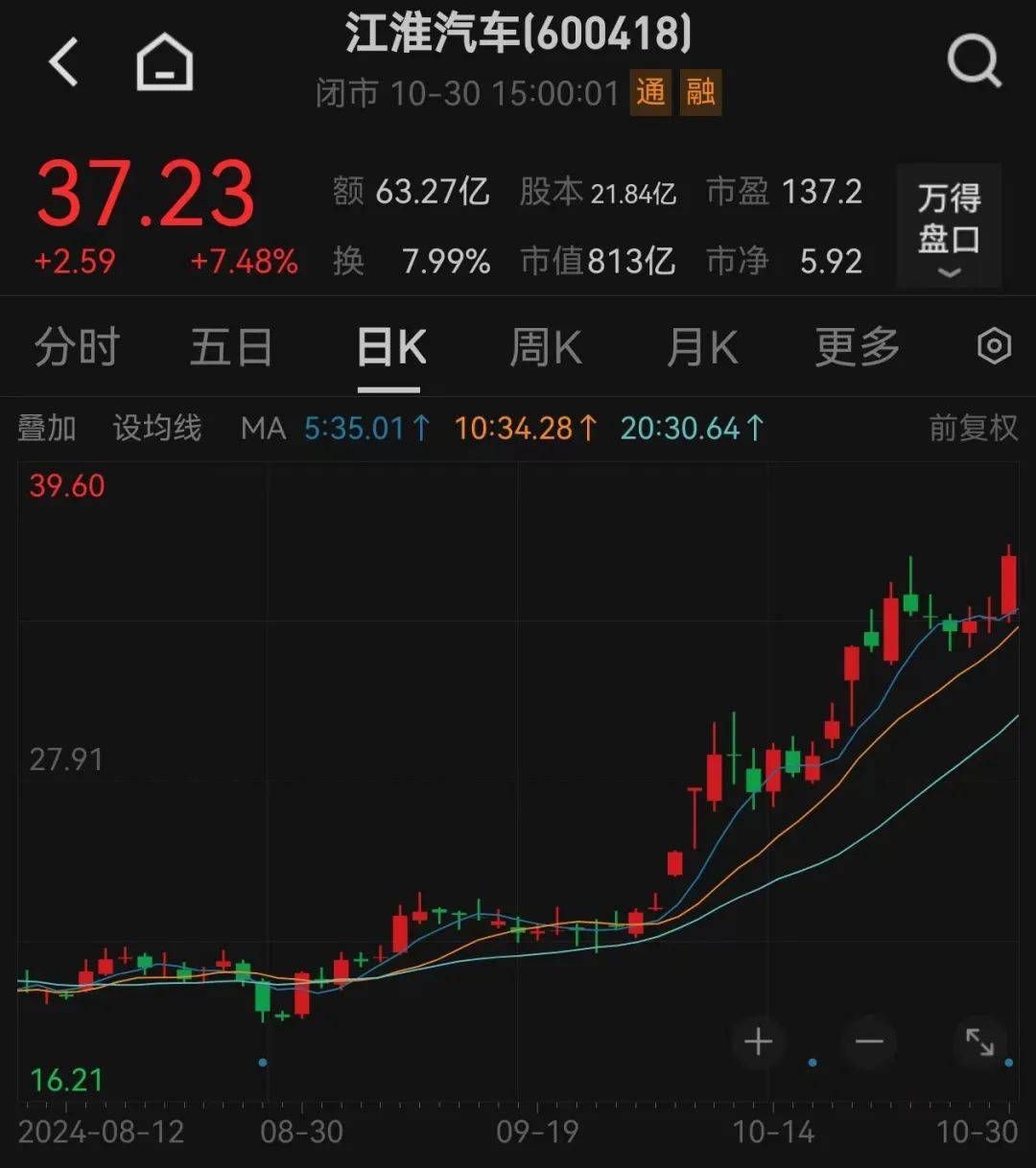 股价暴涨超7.5倍<strong></p>
<p>炒币书</strong>,业绩亏损3784万元,重组概念龙头连续提示风险!业绩暴增的行业龙头股揭晓,这些股或被“错杀”