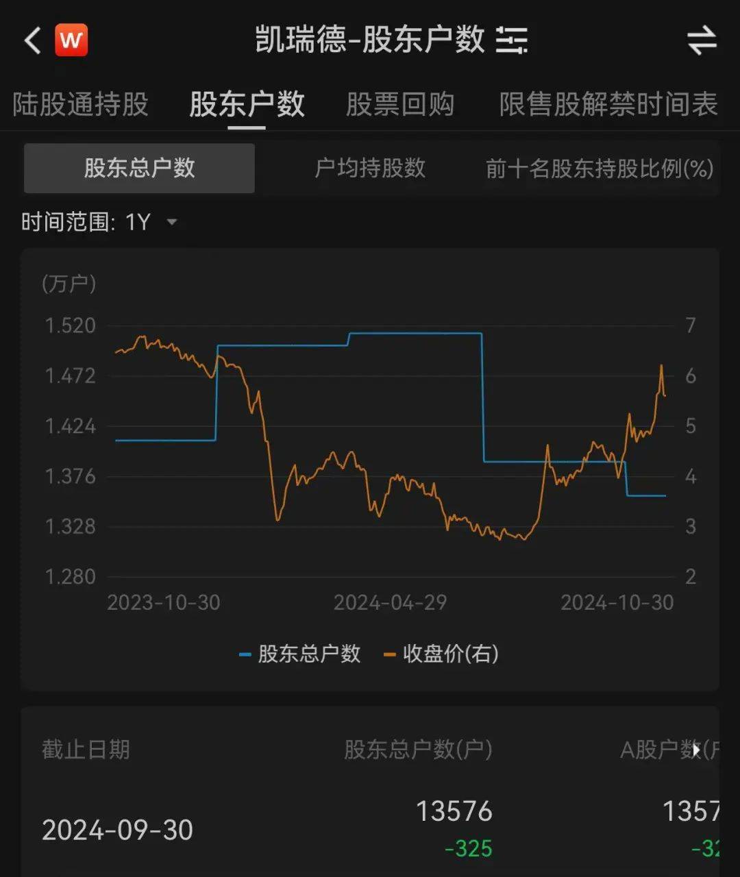 上万股民懵了<strong></p>
<p>炒币书</strong>!股价一字跌停!这家公司突发公告:重大资产重组终止!“至少一个月不再筹划”