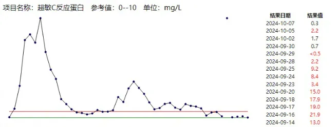 不及时处理致死率近100%<strong></p>
<p>币圈大空翼</strong>！这种“小伤”千万别大意