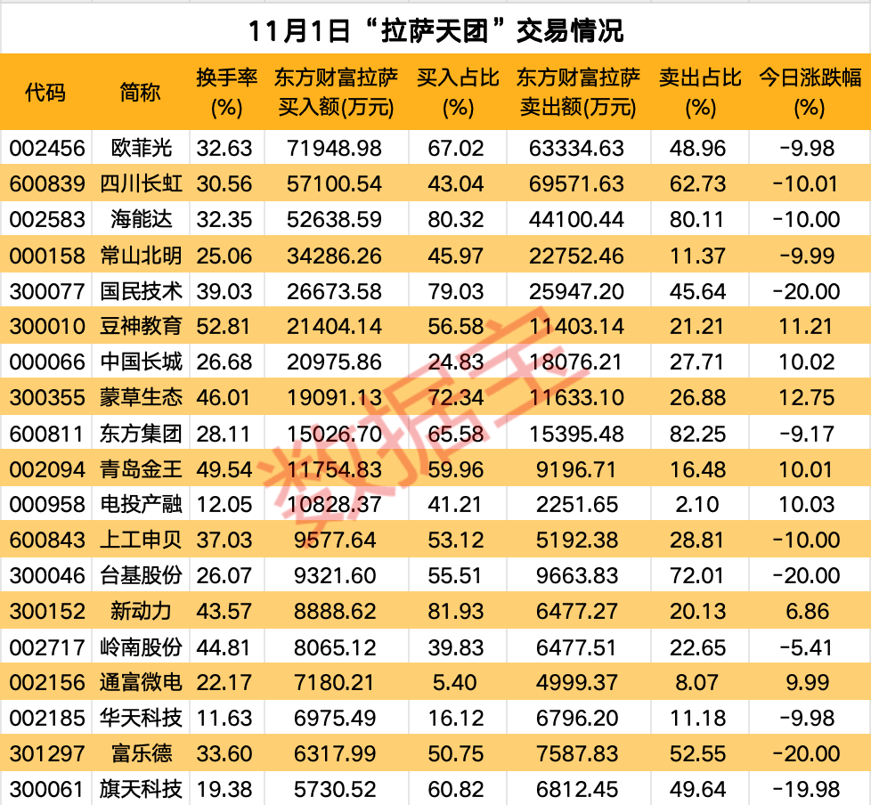 高标股批量“天地板”<strong></p>
<p>币圈大空翼</strong>，“拉萨天团”交易细节曝光！