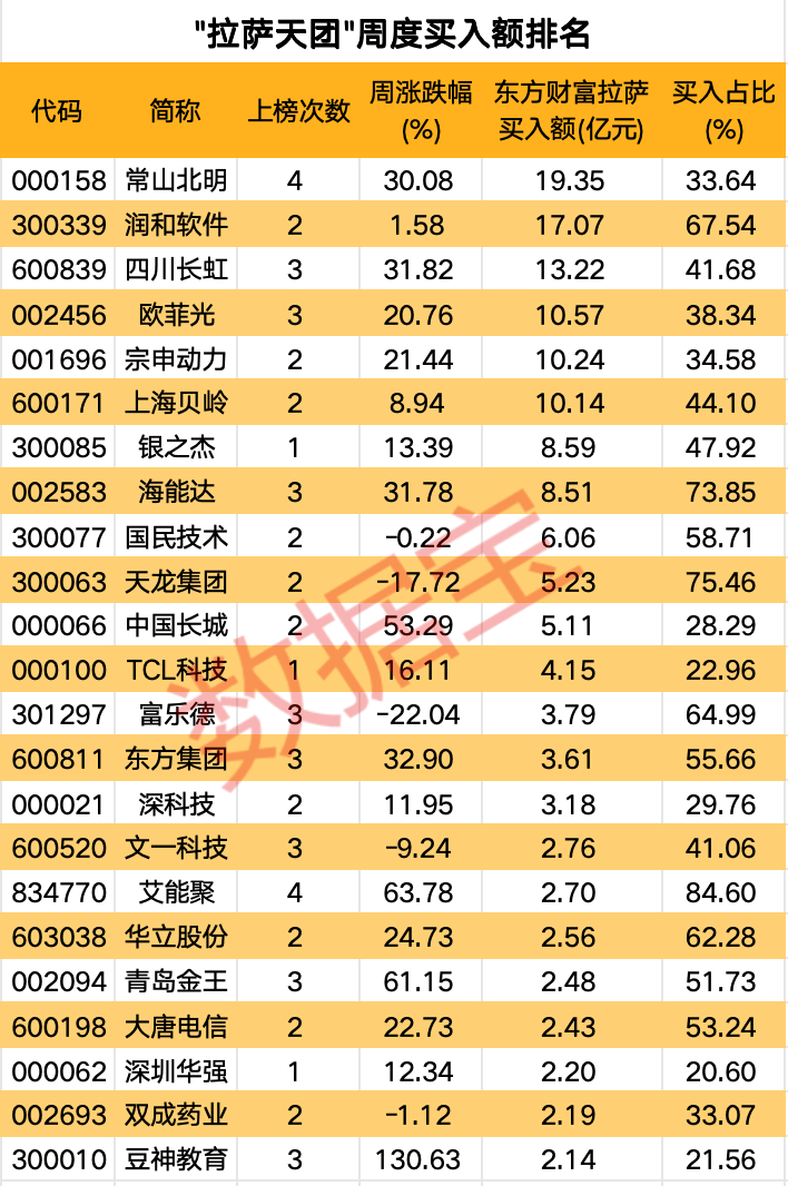 高标股批量“天地板”<strong></p>
<p>币圈大空翼</strong>，“拉萨天团”交易细节曝光！